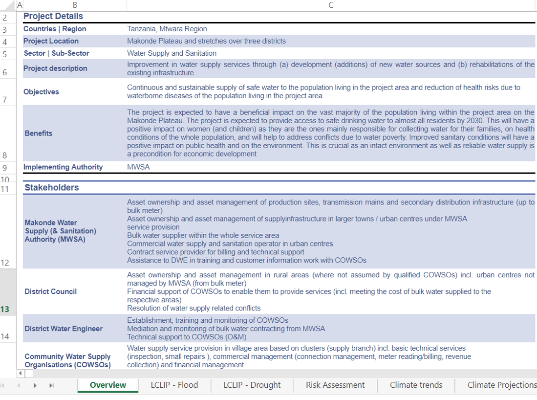 Climate change risk assessment: Risk matrix tool track 2 Makonde | CRIDF RC